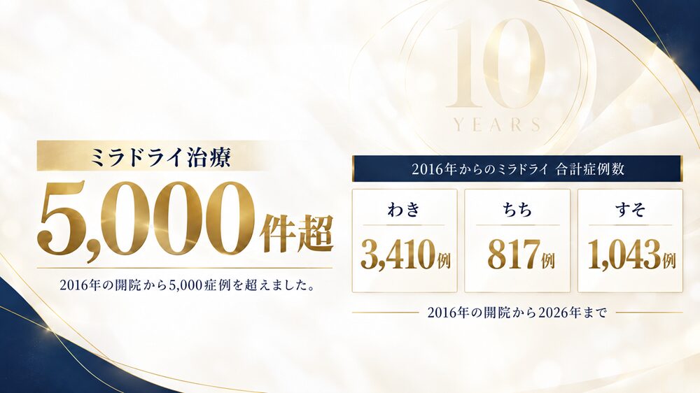 開院から10年、においと汗の悩みに向き合ってきました