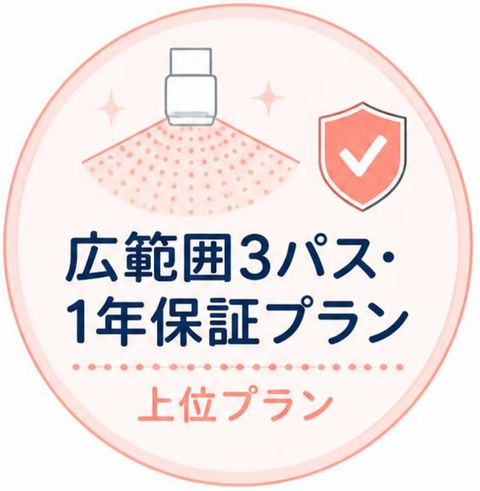 広範囲3パス・1年保証プラン 10年間の治療経験から生まれた、プレシャスクリニックの新しい上位プラン