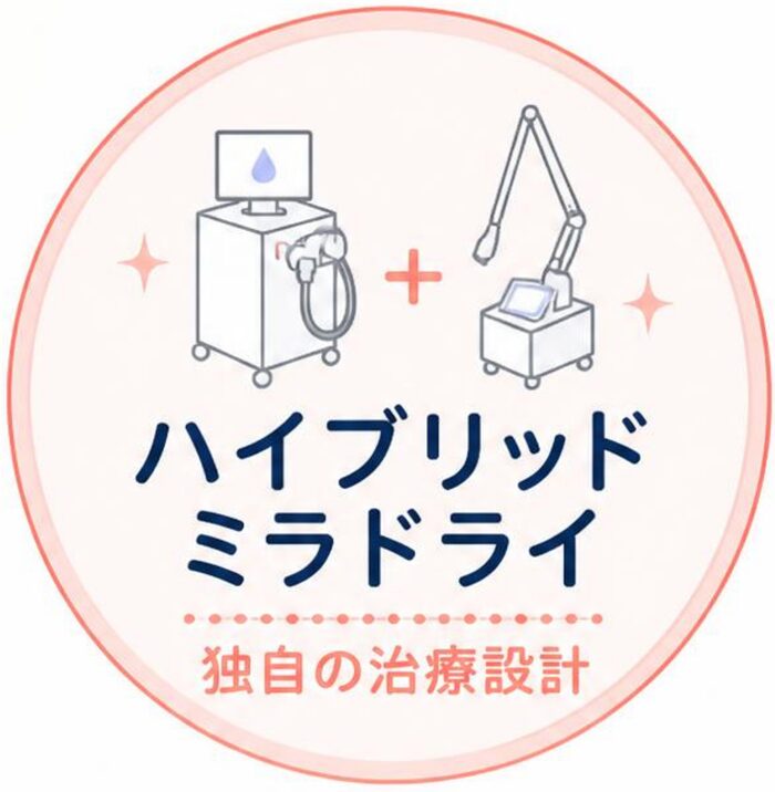 ハイブリッドミラドライ 汗腺の再生にも着目した、当院独自の治療設計